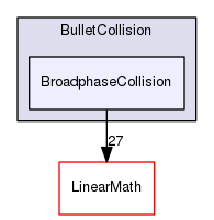 BroadphaseCollision